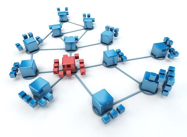 Distribution Channels